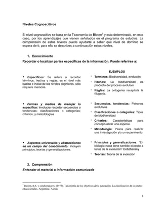 Niveles Cognoscitivos


El nivel cognoscitivo se basa en la Taxonomía de Bloom3 y esta determinado, en este
caso, por los aprendizajes que vienen señalados en el programa de estudios. La
comprensión de estos niveles puede ayudarte a saber que nivel de dominio se
espera de ti; para ello se describes a continuación estos niveles.


    1. Conocimiento
Recordar o localizar partes específicas de la información. Puede referirse a:


                                                                                EJEMPLOS
   Específicos: Se refiere a recordar                            Términos: Biodiversidad, evolución
términos, hechos y reglas, es el nivel más                        Hechos:     La    biodiversidad           es
básico e inicial de los niveles cognitivos, sólo                  producto del proceso evolutivo
requiere memoria.
                                                                  Reglas: La ontogenia recapitula la
                                                                  filogenia.


    Formas y medios de manejar lo                                Secuencias, tendencias: Patrones
específico: Involucra recordar secuencias o                       evolutivos
tendencias; clasificaciones o categorías;                         Clasificaciones o categorías: Tipos
criterios; y metodologías                                         de biodiversidad
                                                                  Criterios:    Características           para
                                                                  conceptualizar una especie.
                                                                  Metodología: Pasos para realizar
                                                                  una investigación y/o un experimento


   Aspectos universales y abstracciones                          Principios y generalizaciones: ―En
en un campo del conocimiento: Incluyen                            biología nada tiene sentido excepto a
principios, teorías y generalizaciones.                           la luz de la evolución‖ Dobzhansky
                                                                  Teorías: Teoría de la evolución


    2. Comprensión
Entender el material o información comunicada



3
 Bloom, B.S. y colaboradores. (1973). Taxonomía de los objetivos de la educación. La clasificación de las metas
educacionales. Argentina: Ateneo

                                                                                                              8
 