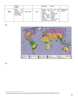 Estados                                          sequedad.         hienas.
                   Unidos.
                   Entre        los                                 Árboles muy       Se trata del      Temperaturas
                   trópicos y el                            o       grandes, con      área        con   muy altas
       Selva
                   Ecuador y en       1000—2500         ≈ 25 C      lianas,           mayor
                   Sudamérica,                                      orquídeas     y   biodiversidad.
                   Asia y África.                                   otras epifitas    Insectos,
                                                                    sobre    ellos.   anfibios,
                                                                    Puede haber       reptiles,
                                                                    helechos          monos, aves y
                                                                    arborescentes.    arácnidos.



B)




                                                                                                                       44




C)




44
     Imagen tomada de: http://www1.ceit.es/Asignaturas/Ecologia/Hipertexto/05PrinEcos/120BiomTer.htm
                                                                                                                       96
 