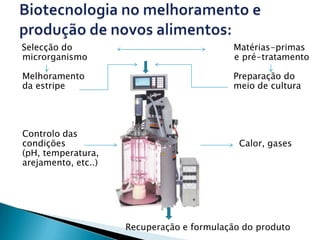 Selecção do                                Matérias-primas
microrganismo                              e pré-tratamento

Melhoramento                               Preparação do
da estripe                                 meio de cultura




Controlo das
condições                                    Calor, gases
(pH, temperatura,
arejamento, etc..)




                     Recuperação e formulação do produto
 