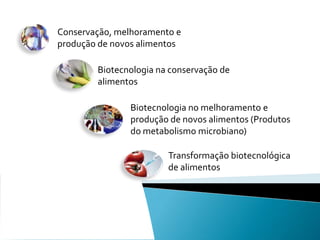 Conservação, melhoramento e
produção de novos alimentos

        Biotecnologia na conservação de
        alimentos

               Biotecnologia no melhoramento e
               produção de novos alimentos (Produtos
               do metabolismo microbiano)

                        Transformação biotecnológica
                        de alimentos
 