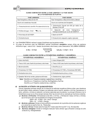 188
bacterioclorofila
CUADRO COMPARATIVO ENTRE LA FASE LUMINOSA Y LA FASE OSCURA
DE LA FOTOSINTESIS DE PLANTAS
FASE LUMINOSA FASE OSCURA
Fase Fotoquímica o Reacción de Hill Fase Termoquímica o Reacción de Calvin y Benson
Ocurre en la membrana tilacoidal Ocurre en el estroma del Cloroplasto.
1.- Fotoexitación de la clorofila: Por absorción de la luz.
1. Carboxilación: Fijación del CO2 por medio de la
Ribulosa 1,5 Bi PO4
2. Fotólisis del agua: 2 H2O 2H2 + 02
2. Reducción del ácido Fosfoglicérico a
Fosfogliceraldehído por acción del NADPH+H
3. Fotorreducción del NADP+ 3. Gasto de 18 ATP
4. Fotofosforilación 4. Formación del compuesto orgánico (glucosa)
v Las CIANOBACTERIAS realizan la misma fotosíntesis que las plantas verdes.
v Un grupo de bacterias como las PÚRPURAS realizan fotosíntesis anoxigénica, porque utiliza una sustancia
diferente al agua –como el H2S- donador de protones y electrones y como consecuencia NO LIBERA OXÍGENO.
6 CO2 + 12 H2S C6H12O6 + 6 H2O + 12 S
Luz solar
CUADRO COMPARATIVO ENTRE LA FOTOSÍNTESIS OXIGÉNICA Y ANOXIGÉNICA
FOTOSÍNTESIS ANOXIGÉNICA FOTOSÍNTESIS OXIGÉNICA
1. Libera Azufre(S) 1. Libera Oxígeno (O2)
2. Tiene al H2S como fuente de protones y electrones 2. Tiene al H2O como fuente de protones y electrones
3. Bacterioclorofila 3. Clorofila a,b,c,d
4. Fotosistema I (P-700) 4. Fotosistema I (P-700) y Fotosistema II(P-680)
5. Fotofosforición cíclica 5. Fotofosforilación acíclica y cíclica
6. Ejemplos: Bacterias verdes y púrpuras sulfurosas 6. Cianobacterias, algas y plantas
Nota: Clorofila a y b: Presente en plantas, euglenofitas y clorofitas.
Clorofila a y c: Presente en crisofitas, dinoflagelados y feofitas.
Clorofila a y d: Presente cianobacterias y rodofitas.
B) NUTRICIÓN AUTÓTROFA POR QUIMIOSÍNTESIS.
Ciertos organismos obtienen energía de la oxidación de moléculas inorgánicas (éstas actúan como donadores
de electrones), donde combinan el oxígeno con moléculas como el azufre, amoníaco o nitritos, liberando por lo
tanto, sulfatos y nitratos al ambiente, nutrientes esenciales para las plantas. La principal diferencia con la
fotosíntesis es que no se utiliza energía luminosa. Este tipo de nutrición es realizado por bacterias oxidantes.
a) Bacterias nitrificantes: Nitrosomonas oxida NH4 a nitritos, y Nitrobacter reduce nitritos a nitratos,
que sirven para cubrir las necesidades de nitrógeno de las plantas.
2NH4 + 3O2 à 2NO2 + 4H + 2H2O + Energía
2NO2 + O2 à 2NO3 + Energía
b) Bacterias sulfurosas: Oxidan el ácido sulfhídrico proveniente de la putrefacción de sustancias orgánicas
y lo convierten en azufre libre. Ej. Thiobacillus.
c) Bacterias férricas: Oxidan sales ferrosas (Fe++
) hasta sales férricas (Fe+++
). Ej. Ferrobacillus
d) Bacterias hidrógenas: Oxidan el hidrógeno molecular hasta obtener agua utilizando la energía de esta
oxidación. Ej. Hidrogenomonas.
 