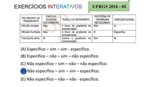 EXERCÍCIOS INTERATIVOS UFRGS 2016 - 02
(A) Específico – sim – sim - específico.
(B) Específico – não – sim – não específico.
(C) Não específico – sim – não – não específico.
(D) Não específico – sim – sim – específico.
(E) Não específico – não – não - específico.
 