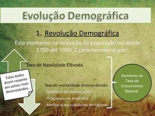 1. Revolução Demográfica
       Este momento na evolução da população vai desde
              1750 até 1950. E caracterizou-se por:



           dos                                  Aumento da
 E stes da ito
         espe                                     Taxa de
dizem r mais
        ses                                     Crescimento
aos paí        os.
 dese  nvolvid                                    Natural
 