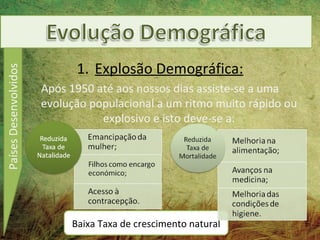 1. Explosão Demográfica:
Países Desenvolvidos




                       Após 1950 até aos nossos dias assiste-se a uma
                       evolução populacional a um ritmo muito rápido ou
                                  explosivo e isto deve-se a:




                            Baixa Taxa de crescimento natural
 