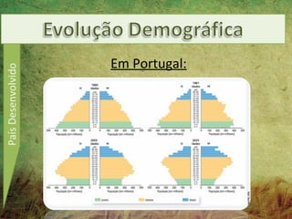 País Desenvolvido



               Em Portugal:
 