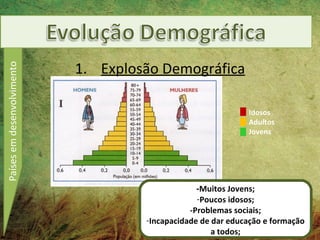 1. Explosão Demográfica
Países em desenvolvimento




                                                              Idosos
                                                              Adultos
                                                              Jovens




                                                 -Muitos Jovens;
                                                  -Poucos idosos;
                                                -Problemas sociais;
                                     -Incapacidade de dar educação e formação
                                                      a todos;
 