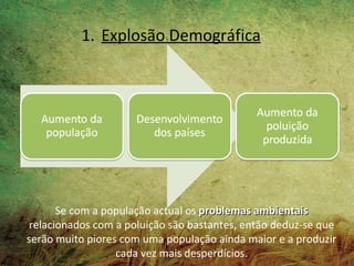 1. Explosão Demográfica




      Se com a população actual os problemas ambientais
relacionados com a poluição são bastantes, então deduz-se que
serão muito piores com uma população ainda maior e a produzir
                  cada vez mais desperdícios.
 