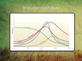 (In)sustentabilidade
 
