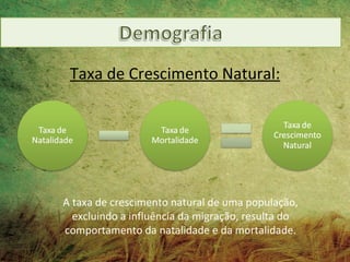 Taxa de Crescimento Natural:




A taxa de crescimento natural de uma população,
  excluindo a influência da migração, resulta do
comportamento da natalidade e da mortalidade.
 