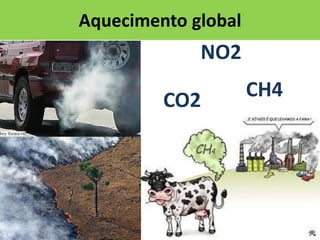 Aquecimento global

NO2

CO2

CH4

 