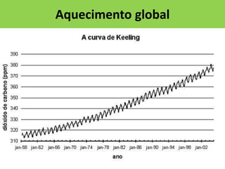 Aquecimento global

 
