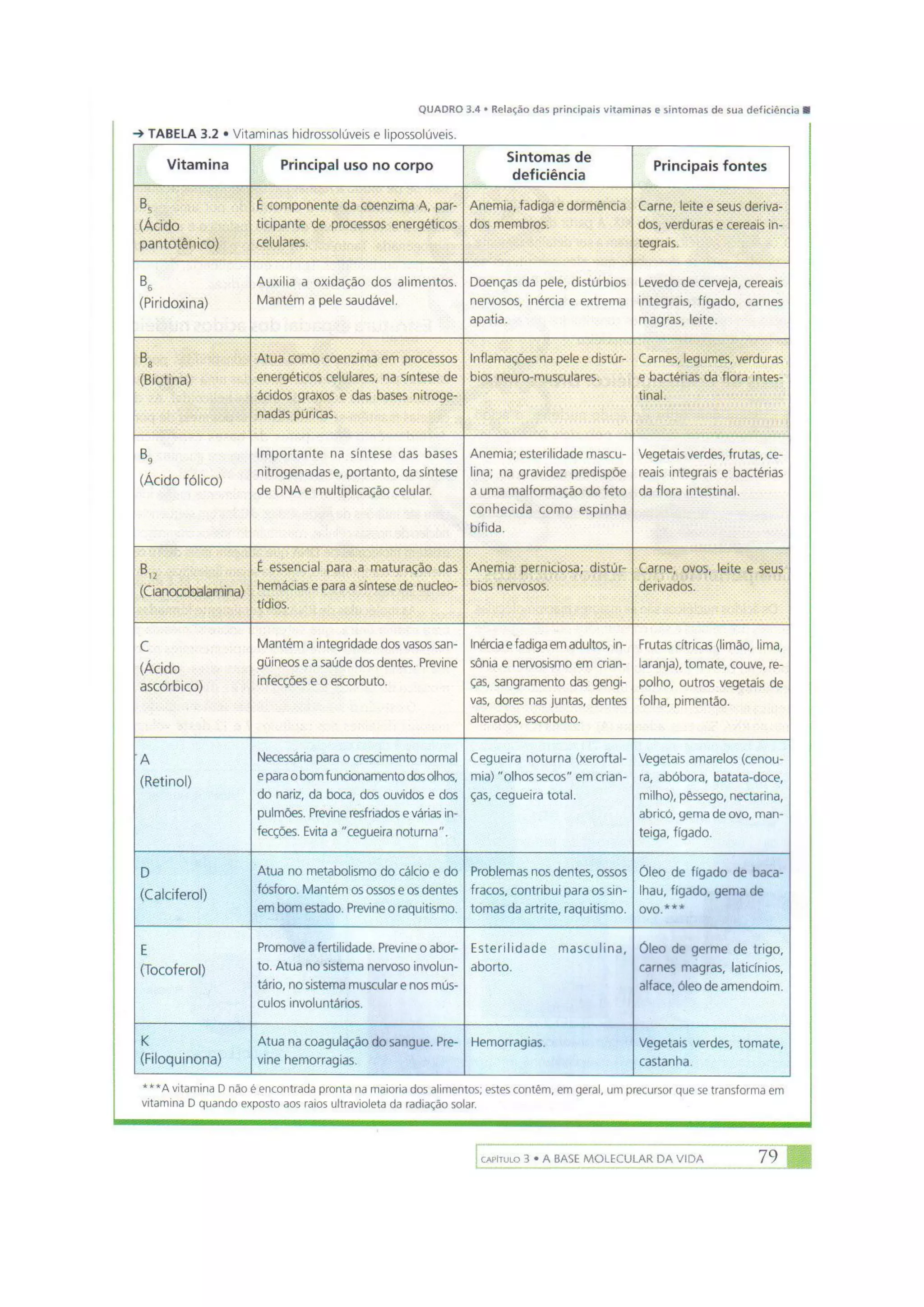 Biologia das células volume 1 (amabis e martho)