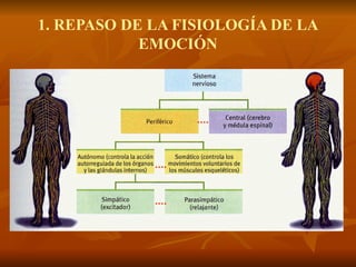 1. REPASO DE LA FISIOLOGÍA DE LA
EMOCIÓN
 