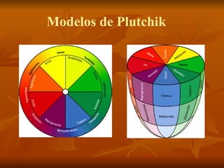 Modelos de Plutchik
 