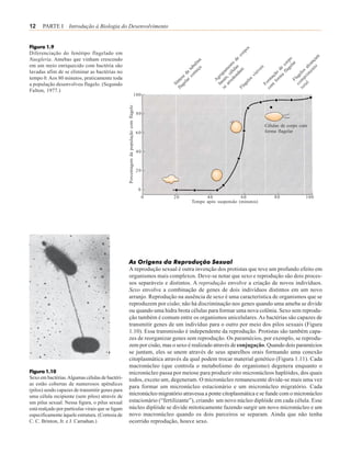 12    PARTE I Introdução à Biologia do Desenvolvimento


Figura 1.9                                                                                                                                           os
Diferenciação do fenótipo flagelado em                                                                                                          rp
                                                                                                                                           co
Naegleria. Amebas que vinham crescendo                                                                               a                de                                         o                  am
                                                                                                                 lin                to s
                                                                                                                                                                               rp r              nç
em um meio enriquecido com bactéria são                                                                        bu a                                                         co ela             ca o
                                                                                                                                 en                           is          de lag            al n t
                                                                                                             tu e ç             m ula m                    ve                             os e
lavadas afim de se eliminar as bactérias no                                                                da m               pa cél nda               isí              ão a f          el r i m
                                                                                                         e co               u
                                                                                                                          gr s, o                    v                aç m           ag
tempo 0. Aos 80 minutos, praticamente toda                                                             es r              A asai rred              os                m or           Fl o m p l
                                                                                                     nt l a                                    el                 or f
a população desenvolveu flagelo. (Segundo                                                          Sí a g e                b a              ag                   F m                  c ta
                                                                                                      fl                      se         Fl                        co                    to
Fulton, 1977.)
                                                                                    100




                                                   Porcentagem da população com flagelo
                                                                                          80

                                                                                                                                                             Células de corpo com
                                                                                          60                                                                 forma flagelar



                                                                                          40



                                                                                          20



                                                                                           0
                                                                                               0   20               40              60                              80                     100
                                                                                                              Tempo após suspensão (minutos)




                                                   As Origens da Reprodução Sexual
                                                   A reprodução sexual é outra invenção dos protistas que teve um profundo efeito em
                                                   organismos mais complexos. Deve-se notar que sexo e reprodução são dois proces-
                                                   sos separáveis e distintos. A reprodução envolve a criação de novos indivíduos.
                                                   Sexo envolve a combinação de genes de dois indivíduos distintos em um novo
                                                   arranjo. Reprodução na ausência de sexo é uma característica de organismos que se
                                                   reproduzem por cisão; não há discriminação nos genes quando uma ameba se divide
                                                   ou quando uma hidra brota células para formar uma nova colônia. Sexo sem reprodu-
                                                   ção também é comum entre os organismos unicelulares. As bactérias são capazes de
                                                   transmitir genes de um indivíduo para o outro por meio dos pilos sexuais (Figura
                                                   1.10). Essa transmissão é independente da reprodução. Protistas são também capa-
                                                   zes de reorganizar genes sem reprodução. Os paramécios, por exemplo, se reprodu-
                                                   zem por cisão, mas o sexo é realizado através de conjugação. Quando dois paramécios
                                                   se juntam, eles se unem através de seus aparelhos orais formando uma conexão
                                                   citoplasmática através da qual podem trocar material genético (Figura 1.11). Cada
                                                   macronúcleo (que controla o metabolismo do organismo) degenera enquanto o
Figura 1.10                                        micronúcleo passa por meiose para produzir oito micronúcleos haplóides, dos quais
Sexo em bactérias. Algumas células de bactéri-     todos, exceto um, degeneram. O micronúcleo remanescente divide-se mais uma vez
as estão cobertas de numerosos apêndices
                                                   para formar um micronúcleo estacionário e um micronúcleo migratório. Cada
(pilos) sendo capazes de transmitir genes para
uma célula recipiente (sem pilos) através de
                                                   micronúcleo migratório atravessa a ponte citoplasmática e se funde com o micronúcleo
um pilus sexual. Nessa figura, o pilus sexual      estacionário (“fertilizante”), criando um novo núcleo diplóide em cada célula. Esse
está realçado por partículas virais que se ligam   núcleo diplóide se divide mitoticamente fazendo surgir um novo micronúcleo e um
especificamente àquele estrutura. (Cortesia de     novo macronúcleo quando os dois parceiros se separam. Ainda que não tenha
C. C. Brinton, Jr. e J. Carnahan.)                 ocorrido reprodução, houve sexo.
 