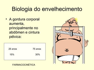 Biologia do envelhecimento A gordura corporal aumenta, principalmente no abdômen e cintura pélvica: 25 anos  75 anos 15%  30% FARMACOCINÉTICA 