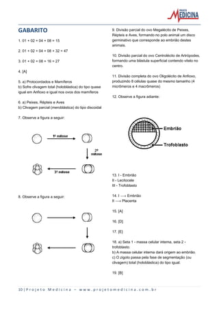 10 | P r o j e t o M e d i c i n a – w w w . p r o j e t o m e d i c i n a . c o m . b r
GABARITO
1. 01 + 02 + 04 + 08 = 15
2. 01 + 02 + 04 + 08 + 32 = 47
3. 01 + 02 + 08 + 16 = 27
4. [A]
5. a) Protocordados e Mamíferos
b) Sofre clivagem total (holoblástica) do tipo quase
igual em Anfioxo e igual nos ovos dos mamíferos
6. a) Peixes, Répteis e Aves
b) Clivagem parcial (meroblástica) do tipo discoidal
7. Observe a figura a seguir:
8. Observe a figura a seguir:
9. Divisão parcial do ovo Megalécito de Peixes,
Répteis e Aves, formando no polo animal um disco
germinativo que corresponde ao embrião destes
animais.
10. Divisão parcial do ovo Centrolécito de Artrópodes,
formando uma blástula superficial contendo vitelo no
centro.
11. Divisão completa do ovo Oligolécito de Anfioxo,
produzindo 8 células quase do mesmo tamanho (4
micrômeros e 4 macrômeros)
12. Observe a figura adiante:
13. I - Embrião
II - Lecitocele
III - Trofoblasto
14. I ë Embrião
II ë Placenta
15. [A]
16. [D]
17. [E]
18. a) Seta 1 - massa celular interna, seta 2 -
trofoblasto.
b) A massa celular interna dará origem ao embrião.
c) O zigoto passa pela fase de segmentação (ou
clivagem) total (holoblástica) do tipo igual.
19. [B]
 