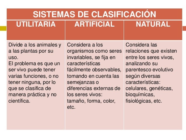 Sistema De Clasificacion Artificial En Biologia es.slideshare.net