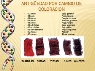    00 horas                   Laca geranio
    01 hora                    Rojo grosella
    02 horas                   Sangre de buey
    03 horas                   Púrpura granate
    04 horas                   Rojo moreno
    02 a 04 días               Laca quemada
    05 a 15 días               Rojo pálido
    03 a 04 semanas            Rojo sanguíneo
    02 meses                   Acacial
    06 meses                   Tierra sombra




24 HORAS      3 DIAS   7 DIAS     1 MES     6 MESES
 