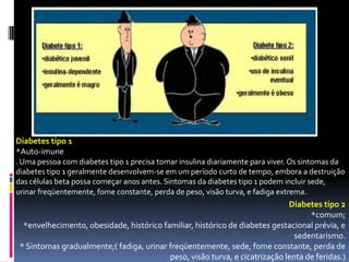 Diabetes tipo 1
*Auto-imune
. Uma pessoa com diabetes tipo 1 precisa tomar insulina diariamente para viver. Os sintomas da
diabetes tipo 1 geralmente desenvolvem-se em um período curto de tempo, embora a destruição
das células beta possa começar anos antes. Sintomas da diabetes tipo 1 podem incluir sede,
urinar freqüentemente, fome constante, perda de peso, visão turva, e fadiga extrema.
                                                                             Diabetes tipo 2
                                                                                   *comum;
  *envelhecimento, obesidade, histórico familiar, histórico de diabetes gestacional prévia, e
                                                                               sedentarismo.
 * Sintomas gradualmente;( fadiga, urinar freqüentemente, sede, fome constante, perda de
                                          peso, visão turva, e cicatrização lenta de feridas.)
 