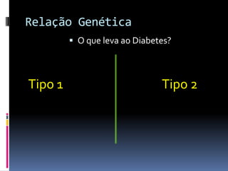 Relação Genética
          O que leva ao Diabetes?



Tipo 1                         Tipo 2
 