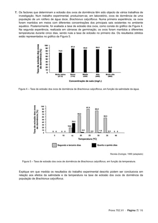 7. Os factores que determinam a eclosão dos ovos de dormência têm sido objecto de vários trabalhos de
investigação. Num trabalho experimental, produziram-se, em laboratório, ovos de dormência de uma
população de um rotífero de água doce, Brachionus calyciflorus. Numa primeira experiência, os ovos
foram mantidos em meios com diferentes concentrações dos principais sais existentes no ambiente
aquático. Posteriormente, foi avaliada a taxa de eclosão dos ovos, como consta do gráfico da Figura 4.
Na segunda experiência, realizada em câmaras de germinação, os ovos foram mantidos a diferentes
temperaturas durante cinco dias, sendo nula a taxa de eclosão no primeiro dia. Os resultados obtidos
estão representados no gráfico da Figura 5.
Figura 4 – Taxa de eclosão dos ovos de dormência de Brachionus calyciflorus, em função da salinidade da água.
Revista Zoologia, 1999 (adaptado)
Figura 5 – Taxa de eclosão dos ovos de dormência de Brachionus calyciflorus, em função da temperatura.
Explique em que medida os resultados do trabalho experimental descrito podem ser conclusivos em
relação aos efeitos da salinidade e da temperatura na taxa de eclosão dos ovos de dormência da
população de Brachionus calyciflorus.
Prova 702.V1 • Página 7/ 16
 
