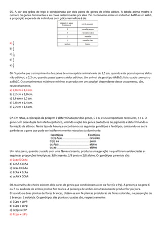 05. A cor dos grãos de trigo é condicionada por dois pares de genes de efeito aditivo. A tabela acima mostra o
número de genes dominantes e as cores determinadas por eles. Do cruzamento entre um indivíduo AaBb e um Aabb,
a proporção esperada de indivíduos com grãos vermelhos é de:
a)
8
3
b)
8
1
c)
16
3
d)
8
6
e)
8
5
06. Suponha que o comprimento dos pelos de uma espécie animal varie de 1,0 cm, quando este possui apenas alelos
não aditivos, a 2,2 cm, quando possui apenas alelos aditivos. Um animal de genótipo AABbCc foi cruzado com outro
aaBbCC. Os comprimentos máximo e mínimo, esperados em um possível descendente desse cruzamento, são,
respectivamente,
a) 2,0 cm e 1,4 cm.
b) 2,2 cm e 1,0 cm.
c) 1,6 cm e 1,0 cm.
d) 1,8 cm e 1,4 cm.
e) 2,2 cm e 1,6 cm.
07. Em ratos, a coloração da pelagem é determinada por dois genes, C e A, e seus respectivos recessivos, c e a. O
gene c em dose dupla tem efeito epistático, inibindo a ação dos genes produtores de pigmento e determinando a
formação de albinos. Neste tipo de herança encontramos os seguintes genótipos e fenótipos, colocando-se entre
parênteses o gene que pode ser indiferentemente recessivo ou dominante.
Um rato preto, quando cruzado com uma fêmea cinzenta, produziu uma geração na qual foram evidenciadas as
seguintes proporções fenotípicas: 3/8 cinzento, 3/8 preto e 2/8 albino. Os genótipos parentais são:
a) Ccaa X CcAa
b) CcAA X ccAa
c) Ccaa X CCAa
d) CcAa X CcAa
e) ccAA X CCAA
08. Na ervilha-de-cheiro existem dois pares de genes que condicionam a cor da flor (Cc e Pp). A presença do gene C
ou P ou ausência de ambos produz flor branca. A presença de ambos simultaneamente produz flor púrpura.
Cruzando-se duas plantas de flores brancas, obtém-se em F• plantas produtoras de flores coloridas, na proporção de
3 brancas: 1 colorida. Os genótipos das plantas cruzadas são, respectivamente:
a) CCpp x ccPP
b) CCpp x ccPp
c) Ccpp x ccPP
d) Ccpp x ccPp
 