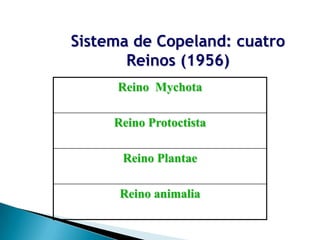 Sistema de Copeland: cuatro
       Reinos (1956)
     Reino Mychota

     Reino Protoctista

      Reino Plantae

      Reino animalia
 