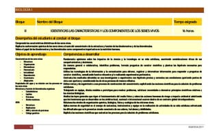 BIOLOGÍA I


Bloque                   Nombre del Bloque                                                                                                                                    Tiempo asignado

          II                             IDENTIFIC LAS C AC ÍS AS Y LOS C MP
                                                  AS    AR TER TIC       O ONENTES DE LO S ES VIVO
                                                                                        S ER      S                                                                                   16 horas

Desempeños del estudiante al concluir el bloque
Comprende las características distintivas de los seres vivos.
Explica la conformación química de los seres vivos a través del conocimiento de la estructura y función de los bioelementos y de las biomoléculas.
Valora el papel de los bioelementos y las biomoléculas como componentes importantesen la nutrición humana.

Objetos de aprendizaje                                    Competencias a desarrollar
C aracterísticas de los seres vivos:                      Fundamenta opiniones sobre los impactos de la ciencia y la tecnología en su vida cotidiana, asumiendo consideraciones éticas de sus
      - E    structura                                    comportamientos y decisiones.
      - O    rganización                                  D manera general o colaborativa, identifica problemas, formula preguntas de carácter científico y plantea las hipótesis necesarias para
                                                            e
      - Metabolismo
      - Homeostasis
                                                          responderlas.
      - Irritabilidad                                     Utiliza las tecnologías de la información y la comunicación para obtener, registrar y sistematizar información para responder a preguntas de
      - R    eproducción                                  carácter científico, consultando fuentes relevantes y/ o realizando experimentos pertinentes.
      - C    recimiento                                   C ontrasta los resultados obtenidos en una investigación o experimento con hipótesis previas y comunica sus conclusiones aportando puntos de
      - Adaptación                                        vista con apertura y considerando los de otras personas de manera reflexiva.
P ropiedades del agua y su relación con los procesos en   D efine metas y da seguimiento a sus procesos de construcción del conocimiento explicitando las nociones científicas para la solución de problemas
los seres vivos                                           cotidianos.
E structura y función de biomoléculas orgánicas:
         - C    arbohidratos
                                                          Trabajando en equipo, diseña modelos o prototipos para resolver problemas, satisfacer necesidades o demostrar principios científicos relativos a
         - Lípidos                                        las ciencias biológicas.
         - P    roteínas                                  Analiza las leyes generales que rigen el funcionamiento del medio físico y valora las acciones humanas de riesgo e impacto ambiental advirtiendo
         - Ácidos nucleicos.                              que los fenómenos que se desarrollan en los ámbitos local, nacional e internacional ocurren dentro de un contexto global interdependiente.
ADN:                                                      R elaciona los niveles de organización química, biológica, física y ecológica de los sistemas vivos.
         - E    structura                                 Aplica normas de seguridad en el manejo de sustancias, instrumentos y equipo en la realización de actividade de su vida cotidiana enfrentando
                                                                                                                                                                         s
         - R    eplicación
         - AR y síntesis de proteínas
                  N
                                                          las dificultades que se le presentan siendo consciente de sus valores, fortalezas y debilidades.
         - C    ódigo genético                            E xplicita las nociones científicas que sustentan los procesos para la solución de problemas cotidianos.




                18                                                                                                                                                                           DGB/DCA/2011
 