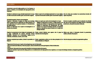 BIOLOGÍA I

conocimiento acerca del código genético en el ser humano, en
plantas y animales y en la descripción del mapa genético de los
mexicanos.

Coordinar la realización de una actividad experimental en la que Elaborar reporte de la actividad experimental en el que explique Lista de cotejo para coevaluar las características formales del
se realice la extracción de AD a partir de una fuente orgánica. el proceso de extracción de AD a partir de una fuente orgánica. reporte de práctica.
                              N                                                                 N


Actividad integradora: P royecto de investigación.
O rganizar al alumnado en equipos de trabajo para investigar E  laborar un reporte por escrito de la investigación en el que:    Formato de registro anecdótico para la evaluación de actitudes
sobre la importancia de la elaboración de mapas genéticos y de - E  xplique la importancia de conocer el código genético, por (por parte de los integrantes del equipo) durante el desarrollo,
otras aplicaciones de la genética basadas en el descubrimiento     ejemplo para establecer el mapa genético de un organismo. presentación y discusión del producto elaborado.
del código genético.                                           - E  xplique la importancia del descubrimiento del código
Solicitar la elaboración de un reporte de investigación en el      genético en el campo de la biología molecular y la ingeniería
formato de su elección2.                                           genética, valorando los avances recientes en el campo de la
                                                                   biología molecular.

O rganizar la presentación de los trabajos de investigación ante Diseñar material didáctico para exponer ante el grupo los Rúbrica para valorar el desempeño durante la presentación,
el grupo, estableciendo los criterios requeridos (tiempo resultados de la investigación.                                   análisis y discusión del proyecto.
disponible, relevancia de la información, análisis de los
resultados, conclusiones, recursos, entre otros).

O rganizar una plenaria para analizar y discutir lo aprendido en el Diseñar organizadores gráficos con las ideas principales de los Lista de cotejo para coevaluar los organizadores gráficos.
bloque II.                                                          temas analizados en el bloque II.

2
  Sugerencia de formato para el reporte de investigación por parte del alumnado:
-D  atos de la Institución Educativa; Título del proyecto; Datos de identificación de los participantes Fecha de elaboración.
                                                                                                       ;
- Índice.
- Introducción: Información breve que permita identificar los elementos básicos del proyecto.
- Análisis de resultados: Importancia del código genético en el establecimiento del mapa genético de un organismo, en el campo de la biología molecular y la ingeniería genética.
-C onclusiones.




               22                                                                                                                                                                       DGB/DCA/2011
 