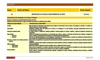 BIOLOGÍA I


Bloque                   Nombre del Bloque                                                                                                                           Tiempo asignado

            III                                              R O ES A LA C ULA C MO UNIDAD DE LA VIDA
                                                              EC NOC      ÉL    O                                                                                             16 horas

Desempeños del estudiante al concluir el bloque
Reconoce a la célula como la unidad fundamental de los seres vivos.
Analiza las características básicas, el origen, la evolución, los procesos y la clasificación de las células.

Objetos de aprendizaje                                Competencias a desarrollar
La célula                                        E las fuentes de información más relevantes para establecer la interrelación entre la ciencia, la tecnología, la sociedad y el ambiente en
                                                   lige
                                                 contextos históricos y sociales específicos.
Teoría C elular                                  Fundamenta opiniones sobre los impactos de la ciencia y la tecnología en su vida cotidiana, asumiendo consideraciones éticas de sus
                                                 comportamientos y decisiones.
Teorías de la evolución celular                  D manera general o colaborativa, identifica problemas, formula preguntas de carácter científico y plantea las hipótesis necesarias para
                                                   e
                                                 responderlas.
Tipos celulares:                                 Utiliza las tecnologías de la información y la comunicación para obtener, registrar y sistematizar información para responder a preguntas de
       - P    rocariota                          carácter científico, consultando fuentes relevantes y/ o realizando experimentos pertinentes.
       - E    ucariota                           C ontrasta los resultados obtenidos en una investigación o experimento con hipótesis previas y comunica sus conclusiones aportando puntos de
                                                 vista con apertura y considerando los de otras personas de manera reflexiva.
Estructura y función de las células procariota y D efine metas y da seguimiento a sus procesos de construcción del conocimiento explicitando las nociones científicas para la solución de problemas
    eucariota                                    cotidianos.
                                                 Trabajando en equipo, diseña modelos o prototipos para resolver problemas, satisfacer necesidades o demostrar principios científicos relativos a
Células eucariotas:                              las ciencias biológicas.
       - C    élula vegetal                      R elaciona los niveles de organización química, biológica, física y ecológica de los sistemas vivos.
       - C    élula animal                       Aplica normas de seguridad en el manejo de sustancias, instrumentos y equipo en la realización de actividades de su vida cotidiana enfrentando
                                                 las dificultades que se le presentan siendo consciente de sus valores, fortalezas y debilidades.
Procesos celulares
                                                 O btiene, registra sistematiza la información para responder a preguntas de carácter científico, consultando fuentes relevantes y realizando
                                                 experimentos pertinentes.



                  25                                                                                                                                                                DGB/DCA/2011
 
