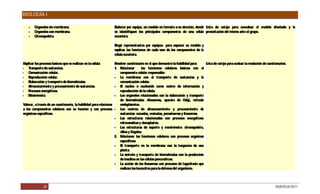 BIOLOGÍA I

    -   Organelos sin membrana.                                     Elaborar por equipo, un modelo en formato a su elección, donde Lista de cotejo para coevaluar el modelo diseñado y la
    -   Organelos con membrana.                                     se identifiquen los principales componentes de una célula presentación del mismo ante el grupo.
    -   Citoesqueleto.                                              eucariota.

                                                                    Elegir representantes por equipos para exponer su modelo y
                                                                    explicar las funciones de cada uno de los componentes de la
                                                                    célula eucariota.

Explicar los procesos básicos que se realizan en la célula:        R esolver cuestionario en el que demuestre la habilidad para:        Lista de cotejo para evaluar la resolución de cuestionarios.
- Transporte de sustancias.                                        1. R  elacionar       las funciones celulares básicas con el
- C  omunicación celular.                                               componente celular responsable:
- R  eproducción celular.                                          - La membrana con el transporte de sustancias y la
- E  laboración y transporte de biomoléculas.                           comunicación celular.
- Almacenamiento y procesamiento de sustancias.                    - E núcleo o nucleoide como centro de información y
                                                                         l
- P  rocesos energéticos.                                               reproducción de la célula.
- Movimiento.                                                      - Los organelos relacionados con la elaboración y transporte
                                                                        de biomoléculas: ribosomas, aparato de G         olgi, retículo
Valorar, a través de un cuestionario, la habilidad para relacionar      endoplásmico.
a los componentes celulares con su función y con procesos - Los centros de almacenamiento y procesamiento de
orgánicos específicos.                                                  sustancias: vacuolas, vesículas, peroxisomas y lisosomas.
                                                                   - Las estructuras relacionadas con procesos energéticos:
                                                                        mitocondrias y cloroplastos.
                                                                   - Las estructuras de soporte y movimiento: citoesqueleto,
                                                                        cilios y flagelos.
                                                                   2. R  elacionar las funciones celulares con procesos orgánicos
                                                                        específicos:
                                                                   - E transporte en la membrana con la turgencia de una
                                                                         l
                                                                        planta.
                                                                   - La síntesis y transporte de biomoléculas con la producción
                                                                        de insulina en las células pancreáticas.
                                                                   - La acción de los lisosomas con procesos de fagocitosis que
                                                                        realizan los leucocitos para la defensa del organismo.



               28                                                                                                                                                                           DGB/DCA/2011
 