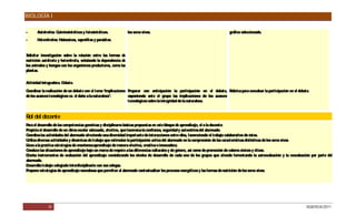 BIOLOGÍA I

-      Autótrofos: Quimiosintéticos y fotosintéticos.            los seres vivos.                                            gráfico seleccionado.
-      Heterótrofos: Holozoicos, saprofitos y parásitos.


S olicitar investigación sobre la relación entre las formas de
nutrición autótrofa y heterótrofa, señalando la dependencia de
los animales y hongos con los organismos productores, como las
plantas.

Actividad integradora. Debate.
Coordinar la realización de un debate con el tema “Implicaciones Preparar con anticipación la participación en el debate, Rúbrica para coevaluar la participación en el debate.
de los avances tecnológicos vs. el daño a la naturaleza”.        exponiendo ante el grupo las implicaciones de los avances
                                                                 tecnológicos sobre la integridad de la naturaleza.


R del docente
 ol
P el desarrollo de las competencias genéricas y disciplinares básicas propuestas en este bloque de aprendizaje, el o la docente:
 ara
Propicia el desarrollo de un clima escolar adecuado, afectivo, que favorezca la confianza, seguridad y autoestima del alumnado.
Coordina las actividades del alumnado ofreciendo una diversidad importante de interacciones entre ellos, favoreciendo el trabajo colaborativo de éstos.
Utiliza diversas actividades y dinámicas de trabajo que estimulan la participación activa del alumnado en la comprensión de las características distintivas de los seres vivos.
Lleva a la práctica estrategias de enseñanza-aprendizaje de manera efectiva, creativa e innovadora.
Conduce las situaciones de aprendizaje bajo un marco de respeto a las diferencias culturales y de género, así como de promoción de valores cívicos y éticos.
D iseña instrumentos de evaluación del aprendizaje considerando los niveles de desarrollo de cada uno de los grupos que atiende fomentando la autoevaluación y la coevaluación por parte del
alumnado.
D esarrolla trabajo colegiado interdisciplinario con sus colegas.
Propone estrategias de aprendizaje novedosas que permiten al alumnado contextualizar los procesos energéticos y las formas de nutrición de los seres vivos.




              35                                                                                                                                                             DGB/DCA/2011
 