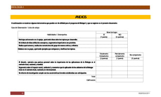 BIOLOGÍA I



                                                                                            ANEXOS
A continuación se muestran algunos instrumentos que pueden ser de utilidad para el programa de Biología I y que se sugieren en el presente documento:

G de Observación / Lista de cotejo
 uía

                                                                                                                                     Nivel de logro
                                                   Habilidades / Desempeños                                                      SÍ                  NO
                                                                                                                             (1 punto)           (0 puntos)
          Participa activamente en el equipo, aportando ideas sobre los tópicos por desarrollar.
          E la lluvia de ideas utiliza los conceptos y argumentos importantes con precisión.
           n
          Realiza aportaciones y analiza los comentarios del grupo de manera crítica y reflexiva.
         Colabora con su grupo, aportando ejemplos que enriquecen y clarifican los tópicos.

                                                                                                                           Totalmente            Parcialmente
                                                                                                                                                                No competente
                                                                                                                           Competente            competente
                                                                                                                           (2 puntos)             (1 punto)      (0 puntos)
          Al discutir, sustenta una postura personal sobre la importancia de las aplicaciones de la Biología e el
                                                                                                              n
          contexto local, nacional y mundial.
          Argumenta sobre el impacto social, ambiental y económico que la aplicación de los adelantos de la Biología
          tiene en el contexto local, nacional y/ o internacional.
          S informe de investigación cumple con las características formales establecidas con anticipación.
           u
                                                                                                                 Total
                                                                                                          Calificación




              45                                                                                                                                                          DGB/DCA/2011
 