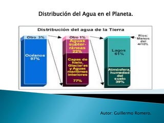 Distribución del Agua en el Planeta.
Autor: Guillermo Romero.
 