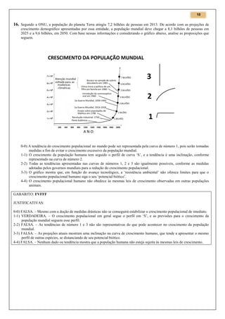 10

16. Segundo a ONU, a população do planeta Terra atingiu 7,2 bilhões de pessoas em 2013. De acordo com as projeções de
crescimento demográfico apresentadas por essa entidade, a população mundial deve chegar a 8,1 bilhões de pessoas em
2025 e a 9,6 bilhões, em 2050. Com base nessas informações e considerando o gráfico abaixo, analise as proposições que
seguem.

0-0) A tendência do crescimento populacional no mundo pode ser representada pela curva de número 1, pois serão tomadas
medidas a fim de evitar o crescimento excessivo da população mundial.
1-1) O crescimento da população humana tem seguido o perfil de curva ‘S’, e a tendência é uma inclinação, conforme
representado na curva de número 2.
2-2) Todas as tendências apresentadas nas curvas de números 1, 2 e 3 são igualmente possíveis, conforme as medidas
adotadas pelos governos mundiais para a redução do crescimento populacional.
3-3) O gráfico mostra que, em função do avanço tecnológico, a ‘resistência ambiental’ não oferece limites para que o
crescimento populacional humano siga o seu ‘potencial biótico’.
4-4) O crescimento populacional humano não obedece às mesmas leis de crescimento observadas em outras populações
animais.
GABARITO: FVFFF
JUSTIFICATIVAS:
0-0) FALSA. – Mesmo com a doção de medidas drásticas não se conseguirá estabilizar o crescimento populacional de imediato.
1-1) VERDADEIRA. – O crescimento populacional em geral segue o perfil em ‘S’, e as previsões para o crescimento da
população mundial seguem esse perfil.
2-2) FALSA. – As tendências de número 1 e 3 não são representativas do que pode acontecer no crescimento da população
mundial.
3-3) FALSA. – As projeções atuais mostram uma inclinação na curva de crescimento humano, que tende a apresentar o mesmo
perfil de outras espécies, se distanciando de seu potencial biótico.
4-4) FALSA. – Nenhum dado ou tendência mostra que a população humana não esteja sujeita às mesmas leis de crescimento.

 