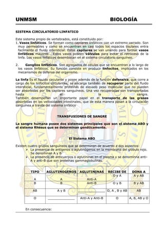 UNMSM BIOLOGÍA
SISTEMA CIRCULATORIO LINFATICO
Este sistema propio de vertebrados, está constituido por:
1. Vasos linfáticos. Se forman como capilares linfáticos con un extremo cerrado. Son
muy permeables y como se encuentran en casi todos los espacios tisulares entra
facílmente el fluido intersticial. Estos capilares se van uniendo para formar vasos
linfáticos mayores . Estos vasos poseen válvulas para evitar el retroceso de la
linfa. Los vasos linfáticos desembocan en el sistema circulatorio sanguíneo.
2. Ganglios linfáticos. Son agregados de células que se encuentran a lo largo de
los vasos linfáticos. Su función consiste en producir linfocitos, implicados en los
mecanismos de defensa del organismo.
La linfa Es el líquido circulante y posee además de la función defensiva, que corre a
cargo de los linfocitos circulantes; se encarga también de recuperar parte del fluido
intersticial, fundamentalmente proteínas de elevado peso molecular que no pueden
ser absorbidas por los capilares sanguíneos. Una vez recuperadas son transportadas
hasta el la sangre.
También desempeñan un importante papel en el transporte de las grasas
absorbidas en las vellosidades intestinales, que de esta manera pasan a la circulación
sanguínea a través del sistema linfático
TRANSFUSIONES DE SANGRE
La sangre humana posee dos sistemas principales que son el sistema ABO y
el sistema Rhesus que se determinan genéticamente.
El Sistema ABO
Existen cuatro grupos sanguíneos que se determinan de acuerdo a dos aspectos:
 La presencia de antígenos o aglutinógenos en la membrana del glóbulo rojo.
Se denominan A y B
 La presencia de anticuerpos o aglutininas en el plasma y se denominna anti-
A y anti-B que son proteínas gammaglobulinas.
TIPO AGLUTINOGENOS AGLUTININAS RECIBE DE DONA A
A A Anti-A
O y A A y AB
B B Anti-B O y B B y AB
AB A y B ______________ O, A , B y AB AB
O ______________ Anti-A y Anti-B O A, B, AB y O
En consecuencia:
 