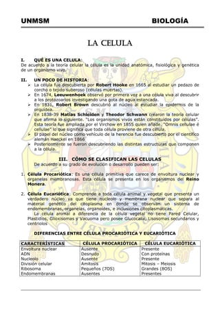UNMSM BIOLOGÍA
LA CELULA
I. QUÉ ES UNA CELULA:
De acuerdo a la teoría celular la célula es la unidad anatómica, fisiológica y genética
de un organismo vivo.
II. UN POCO DE HISTORIA:
 La célula fue descubierta por Robert Hooke en 1665 al estudiar un pedazo de
corcho o tejido suberoso (células muertas).
 En 1674, Leeuwenhoek observó por primera vez a una célula viva al descubrir
a los protozoarios investigando una gota de agua estancada.
 En 1831, Robert Brown descubrió al núcleo al estudiar la epidermis de la
orquidea.
 En 1838-39 Matías Schleiden y Theodor Schwann crearon la teoría celular
que afirma lo siguiente. ―Los organismos vivos están constituidos por células‖.
Esta teoría fue ampliada por el Virchow en 1855 quien añade. ―Omnis cellulae é
cellulae‖ lo que significa que toda célula proviene de otra célula.
 El papel del núcleo como vehículo de la herencia fue descubierto por el científico
alemán Haeckel en 1866
 Posteriormente se fueron descubriendo las distintas estructuras que componen
a la célula.
III. CÓMO SE CLASIFICAN LAS CELULAS
De acuerdo a su grado de evolución o desarrollo pueden ser:
1. Célula Procariótica: Es una célula primitiva que carece de envoltura nuclear y
organelas membranosas. Esta célula se presenta en los organismos del Reino
Monera.
2. Célula Eucariótica: Comprende a toda célula animal y vegetal que presenta un
verdadero núcleo ya que tiene nucleolo y membrana nuclear que separa al
material genético del citoplasma en donde se observan un sistema de
endomembranas, organelas, organoides, e inclusiones citoplasmáticas.
La célula animal a diferencia de la célula vegetal no tiene Pared Celular,
Plastidios, Glioxisomas y Vacuoma pero posee Glucocalix, Lisosomas secundarios y
centriolos
DIFERENCIAS ENTRE CÉLULA PROCARIÓTICA Y EUCARIÓTICA
CARACTERÍSTICAS CÉLULA PROCARIÓTICA CÉLULA EUCARIÓTICA
Envoltura nuclear
ADN
Nucleolo
División celular
Ribosoma
Endomembranas
Ausente
Desnudo
Ausente
Amitosis
Pequeños (7OS)
Ausentes
Presente
Con proteínas
Presente
Mitosis – Meiosis
Grandes (8OS)
Presentes
 