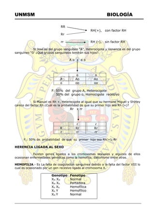 UNMSM BIOLOGÍA
RR
RH(+), con factor RH
Rr
rr RH (-), sin factor RH
Si José es del grupo sanguíneo ―A‖, Heterocigote y Venancia es del grupo
sanguíneo ―O’ ¿Qué grupos sanguíneos tendrán sus hijos?.
A o x o o
o o
A Ao Ao
o oo oo
F: 50% del grupo A, Heterocigote
50% del grupo o, Homocigote recesivo
Si Manuel es Rh +, Heterocigote al igual que su hermano Miguel y Shirley
carece del factor Rh ¿Cuál es la probabilidad de que su primer hijo sea Rh (+)?
Rr x rr
r r
R Rr Rr
r rr rr
F1: 50% de probabilidad de que su primer hijo sea Rh(+), Rr
HERENCIA LIGADA AL SEXO
Existen genes ligados a los cromosomas sexuales y algunos de ellos
ocasionan enfermedades genéticas como la hemofilia, daltonismo entre otras.
HEMOFILIA.- Es La falta de coagulación sanguínea debido a la falta del factor VIII lo
cual es ocasionado por un gen recesivo ligado al cromosoma X.
Genotipo Fenotipo
XH XH Normal
XH Xh Portadora
Xh Xh Hemofílica
Xh Y Hemofílico
XH Y Normal
 