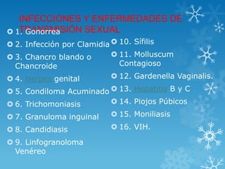 INFECCIONES Y ENFERMEDADES DE
TRANSMISIÓN SEXUAL 1. Gonorrea
 2. Infección por Clamidia
 3. Chancro blando o
Chancroide
 4. Herpes genital
 5. Condiloma Acuminado
 6. Trichomoniasis
 7. Granuloma inguinal
 8. Candidiasis
 9. Linfogranoloma
Venéreo
 10. Sífilis
 11. Molluscum
Contagioso
 12. Gardenella Vaginalis.
 13. Hepatitis B y C
 14. Piojos Púbicos
 15. Moniliasis
 16. VIH.
 
