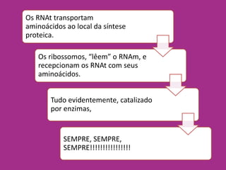Os RNAt transportam
aminoácidos ao local da síntese
proteica.
Os ribossomos, “lêem” o RNAm, e
recepcionam os RNAt com seus
aminoácidos.
Tudo evidentemente, catalizado
por enzimas,
SEMPRE, SEMPRE,
SEMPRE!!!!!!!!!!!!!!!!
 
