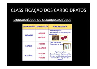 CLASSIFICAÇÃO DOS CARBOIDRATOS
DISSACARÍDEOS OU OLIGOSSACARÍDEOS
 
