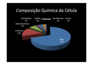 Composição Química da Célula
 