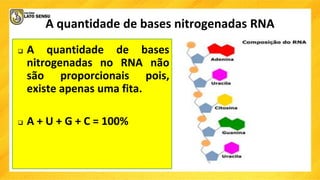 A quantidade de bases nitrogenadas RNA
 A quantidade de bases
nitrogenadas no RNA não
são proporcionais pois,
existe apenas uma fita.
 A + U + G + C = 100%
 