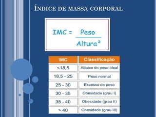 ÍNDICE DE MASSA CORPORAL

 