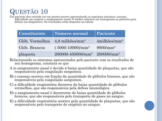 QUESTÃO 10

Um paciente deu entrada em um pronto-socorro apresentando os seguintes sintomas: cansaço,
dificuldade em respirar e sangramento nasal. O médico solicitou um hemograma ao paciente para
definir um diagnóstico. Os resultados estão dispostos na tabela:

Constituinte

Número normal

Paciente

Glób. Vermelhos

4,8 milhões/mm³

4milhões/mm³

Glób. Brancos

( 5000-10000)/mm³

9000/mm³

plaqueta

200000-450000/mm³

200000/mm³

Relacionando os sintomas apresentados pelo paciente com os resultados de
seu hemograma, constata-se que
A )o sangramento nasal é devido à baixa quantidade de plaquetas, que são
responsáveis pela coagulação sanguínea.
B) o cansaço ocorreu em função da quantidade de glóbulos brancos, que são
responsáveis pela coagulação sanguínea.
C) a dificuldade respiratória decorreu da baixa quantidade de glóbulos
vermelhos, que são responsáveis pela defesa imunológica.
D) o sangramento nasal é decorrente da baixa quantidade de glóbulos
brancos, que são responsáveis pelo transporte de gases no sangue.
E) a dificuldade respiratória ocorreu pela quantidade de plaquetas, que são
responsáveis pelo transporte de oxigênio no sangue.

 