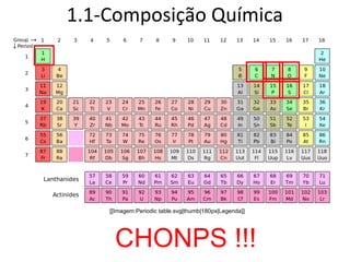 1.1-Composição Química




    [[Imagem:Periodic table.svg|thumb|180px|Legenda]]




     CHONPS !!!
 