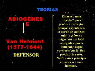 TEORIAS
                   Elaborou uma
ABIOGÊNES          “receita” para
     E          produzir ratos por
               geração espontânea,
                a partir de camisas
                  sujas e grãos de
                trigos, em um local
Van Helmont      sossegado e pouco
(1577-1644)       iluminado o que
               ocorreria em 21 dias.
  DEFENSOR        produziria ratos.
               Neste caso o princípio
                 ativo seria o suor
                     humano.
 