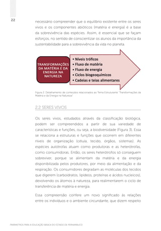 PARÂMETROS PARA A EDUCAÇÃO BÁSICA DO ESTADO DE PERNAMBUCO
22 necessário compreender que o equilíbrio existente entre os seres
vivos e os componentes abióticos (matéria e energia) é a base
da sobrevivência das espécies. Assim, é essencial que se façam
esforços, no sentido de conscientizar os alunos da importância da
sustentabilidade para a sobrevivência da vida no planeta.
Figura 2. Detalhamento de conteúdos relacionados ao Tema Estruturante “Transformações da
Matéria e da Energia na Natureza”
2.2 Seres vivos
Os seres vivos, estudados através da classificação biológica,
podem ser compreendidos a partir de sua variedade de
características e funções, ou seja, a biodiversidade (Figura 3). Essa
se relaciona a estruturas e funções que ocorrem em diferentes
níveis de organização (célula, tecido, órgãos, sistemas). As
espécies autótrofas atuam como produtoras e as heterótrofas,
como consumidoras. Então, os seres heterótrofos só conseguem
sobreviver, porque se alimentam da matéria e da energia
disponibilizada pelos produtores, por meio da alimentação e da
respiração. Os consumidores degradam as moléculas dos tecidos
que digerem (carboidratos, lipídeos, proteínas e ácidos nucleicos),
devolvendo os átomos à natureza, para realimentarem o ciclo de
transferência de matéria e energia.
Essa compreensão confere um novo significado às relações
entre os indivíduos e o ambiente circundante, que dizem respeito
 