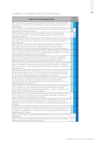 PARÂMETROS CURRICULARES DE BIOLOGIA
33
Quadro 1: Interação entre os Seres Vivos	
EXPECTATIVAS DE APRENDIZAGEM
ANOS
1º 2º 3º
EA1. Reconhecer e caracterizar os diferentes biomas da Terra, a partir da análise
de diferentes ambientes e da interpretação de mapas e esquemas, para visar à sua
conservação.
EA2. Distinguir os conceitos de espécie, população, comunidade e ecossistema,
com base em estudos de casos.
EA3. Interpretar, a partir de leitura de imagens, esquemas e observação da
natureza, as etapas de uma sucessão ecológica, para compreender que a
natureza é dinâmica.
EA4. Reconhecer que ocorre transferência de energia e matéria de um organismo
para outro, ao longo de uma cadeia alimentar, e que a energia é dissipada em
forma de calor.
EA5. Classificar os seres vivos nas cadeias, teias alimentares e pirâmides
ecológicas, quanto ao nível trófico, hábito alimentar e grau de consumo,
reconhecendo a influência das diferentes espécies para o equilíbrio do planeta.
EA6. Analisar as interações estabelecidas entre os diferentes organismos e desses
com o ambiente, relacionando-as com a estabilidade do ecossistema, com vistas
à necessidade de sua preservação/conservação.
EA7. Relacionar os ciclos biogeoquímicos (carbono, nitrogênio, hidrogênio e
água), para compreender a sua influência na (re) ciclagem dos seres vivos no
planeta, impedindo o esgotamento dos elementos disponíveis na Terra.
EA8. Identificar a interferência humana nos ciclos naturais da matéria, percebendo
que a velocidade de retirada é superior à capacidade de reposição de materiais
pelos ecossistemas, o que altera o equilíbrio do planeta e ameaça a sobrevivência
dos seres vivos.
EA9. Analisar dados sobre intensificação do efeito estufa, diminuição da taxa de
oxigênio no ambiente e uso intensivo de fertilizantes nitrogenados, associando-
os às interferências humanas nos ciclos naturais dos elementos químicos, para
posicionar-se criticamente quanto ao esgotamento dos recursos.
EA10. Identificar e interpretar problemas ambientais, tais como: intensificação
do efeito estufa, destruição da camada de ozônio, extinção de espécies,
mudanças climáticas, poluição ambiental, construindo argumentos em favor da
sustentabilidade socioambiental.
EA11. Diagnosticar regiões poluídas, identificando as principais fontes poluidoras
do ar, da água e do solo, para apontar medidas que minimizem a poluição
ambiental e identificar as responsabilidades individual, coletiva e do poder público,
promovendo o desenvolvimento da cidadania.
EA12. Relacionar expansão das fronteiras agrícolas e extrativismo (vegetal, mineral
e animal) ao consumo desenfreado e consequente devastação do ambiente e
suas implicações na sobrevivência do planeta.
EA13. Analisar propostas elaboradas por cientistas, ambientalistas e representantes
do poder públicos referentes à preservação e à recuperação dos ambientes
brasileiros, para fundamentar suas proposições voltadas para a preservação das
espécies.
EA14. Avaliar as condições ambientais, identificando o destino do lixo e do esgoto,
o tratamento dado à água, o modo de ocupação do solo, as condições dos rios e
córregos e a qualidade do ar, relacionando-as a instâncias individuais, coletivas e
da administração pública.
EA15. Reconhecer que a legislação ambiental protege os recursos naturais e fazer
inferências.
EA16. Conhecer as conferências internacionais e os compromissos e propostas
para a recuperação de ambientes brasileiros.
 